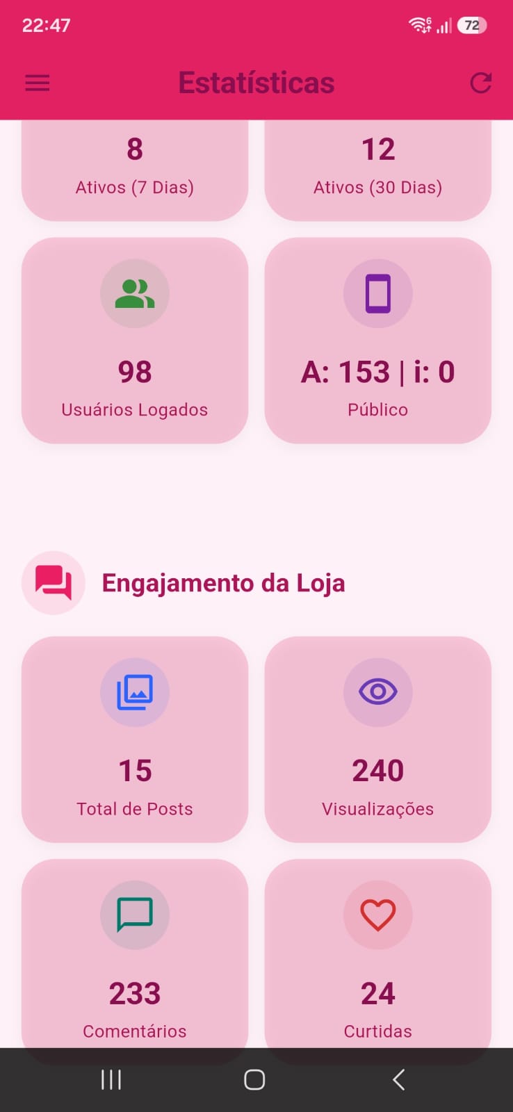 Engajamento no Eloara