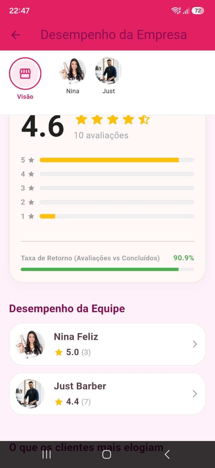 Reputação e desempenho no Eloara